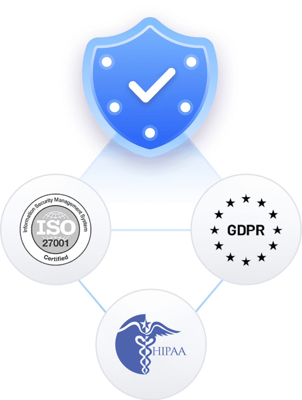 Compliance-Friendly image